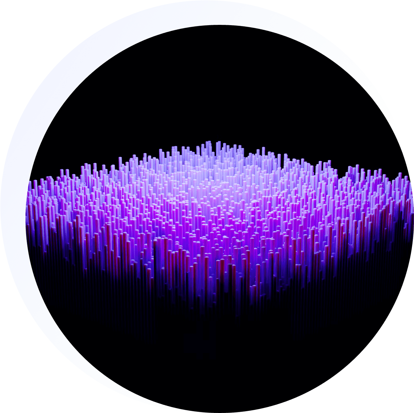 Supported formats